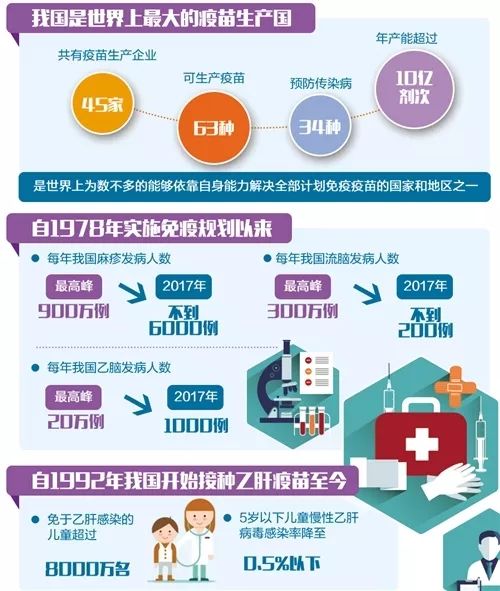国产九价HPV疫苗开打 每支定价499元