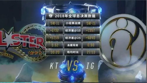 KT击败BFX