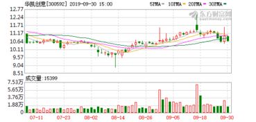 光大同创(301387.SZ)股东钰禧创投拟减持不超1%股份