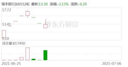 49股每笔成交量增长超50%