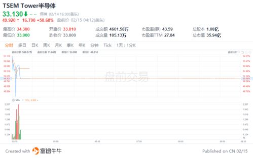 经济压力拖累购房者 莱纳季度利润下滑 盘前跌逾2%。