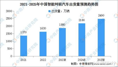 新股消息 | 博泰车联网港股IPO招股书失效