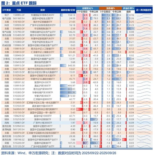 申万宏源策略：调整后 红十月