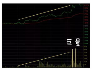 戴尔周二早盘上涨3.3%