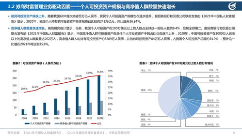 财富管理五大增长点曝光！山西证券韩丽萍最新发声