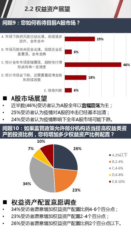 四季度，险资看好这些方向