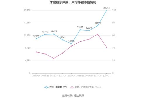 贝斯特(300580.SZ)：前三季净利润2.36亿元 同比增长5.06%