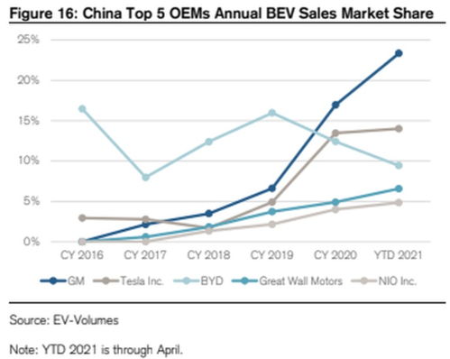Fiserv下调年度盈利预期，股价暴跌27%