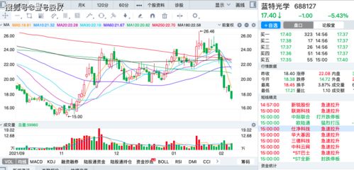 捷蓝航空股价基本持平，昨日该公司航班因高度骤降迫降坦帕