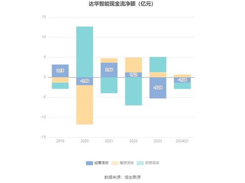 达华智能：公司未涉及RCS业务