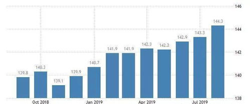 闻泰科技：无锡国联集成电路投资中心12月9日至12月22日减持1209.7万股