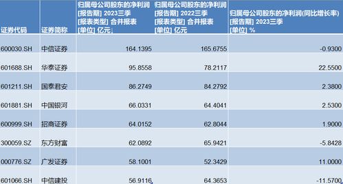 力诺药包高管大换血 前三季度营收净利润双降