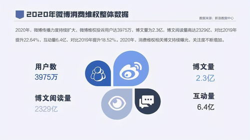除了12315，这些高效的投诉途径你知道吗？