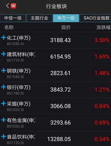 韩股连续五日上涨 三星强劲业绩带动市场乐观情绪