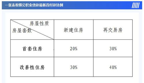 广东省内20个城市调整商业用房购房贷款最低首付款比例政策