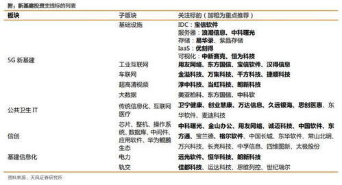 服务消费再迎重磅政策利好，哪些亮点值得关注