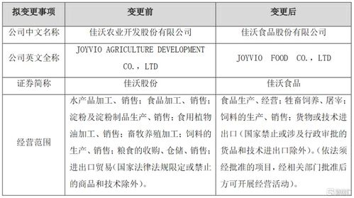 海联讯(300277.SZ)证券简称拟变更为“汽轮科技”