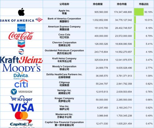 段永平1200亿元持仓曝光