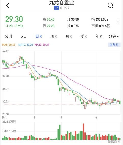松景科技(01079.HK)中期净亏损约796万港元