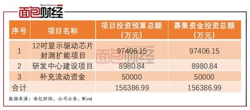 汇成股份(688403.SH)筹划H股发行上市事项