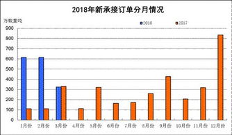 有研粉材(688456.SH)：今年一季度订单量同比有增长