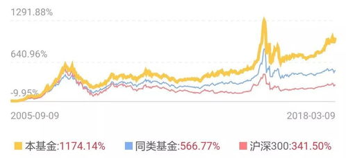 慢就是快，揭开四大低估值指数穿越牛熊的奥秘