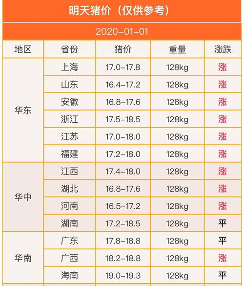 1月中旬的猪价多少钱