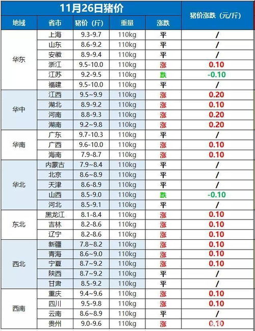 一月二十六号猪价多少