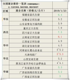 2O21年1月23猪价多少