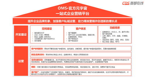 首都在线持续融资加码算力投入 何时迎来业绩拐点？