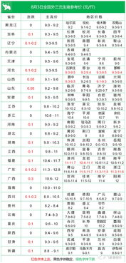 8月中旬猪价最高是多少