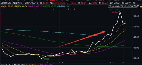 美光科技、闪迪股价大涨近20%