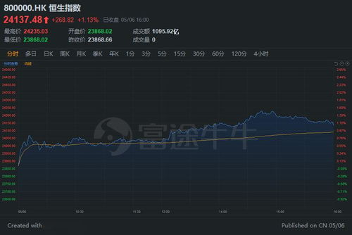 美光科技市值首超Meta