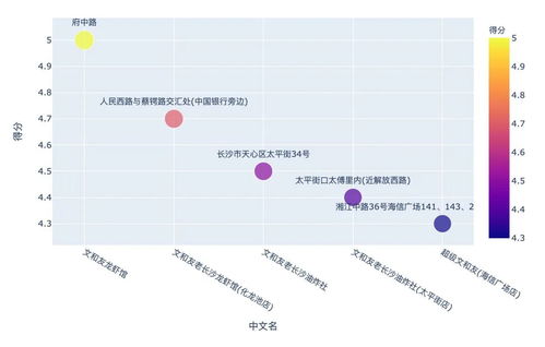长沙一对好友查分：1人屏蔽1人694分