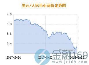 汇率波动考验东南亚经济韧性（经济透视）