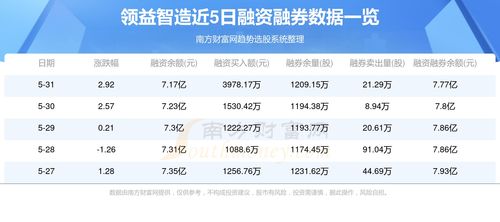 领益智造登陆港股 “果链女王”以AI智造再闯资本新局