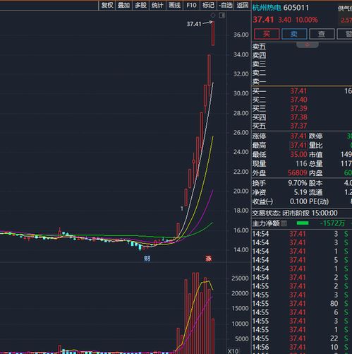 大增10000%！A股大牛股，突然刷屏
