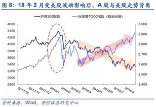 韩国股市：“外资卖、散户加杠杆接”