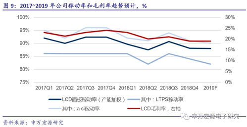 深天马A：2025年公司合资投建的全制程Micro-LED产线能力稳步提升
