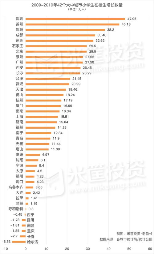 2025年人口增长10强城市出炉