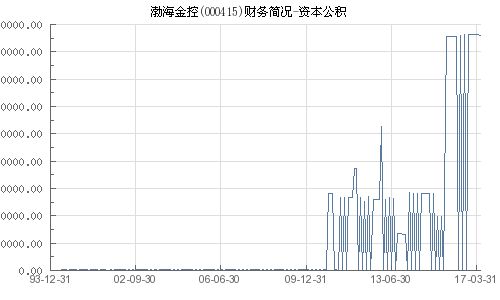 渤海租赁：公司正积极探索通过资本公积弥补亏损等法律法规允许的方式，推动公司尽快符合现金分红条件