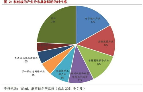 中泰策略：重要IPO周期蓄势待发