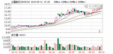 立霸股份二股东转让14%股权获一家意向方报名