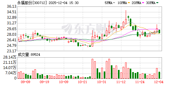 永福股份：公司在海上风电等领域拥有核心竞争优势