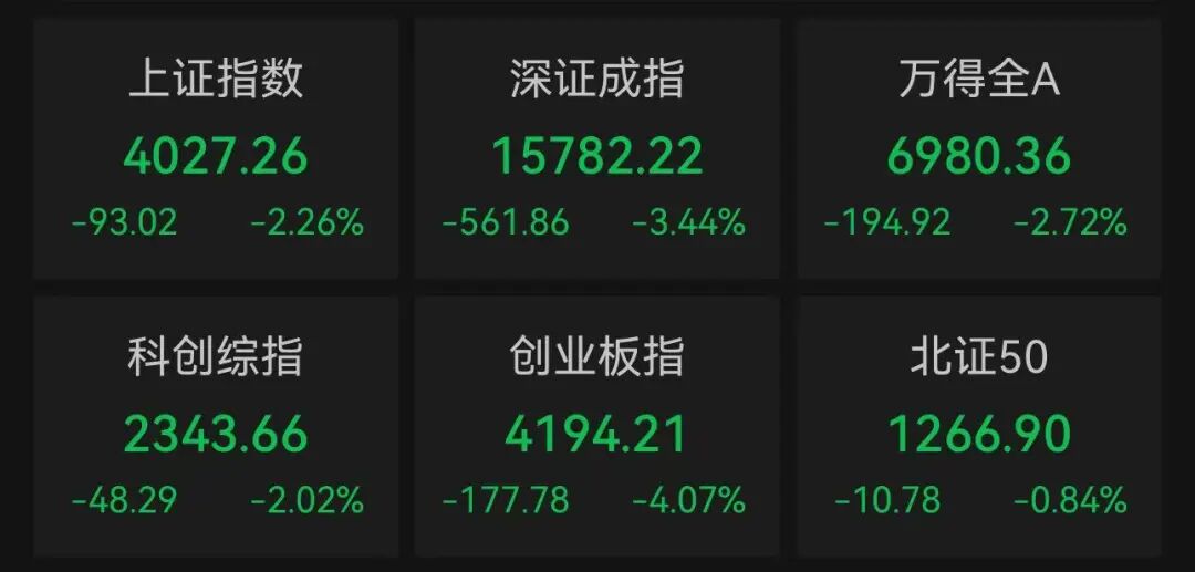 A股“股王”，大跌400元！全球科技股重创，发生了什么？